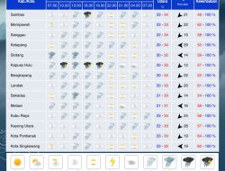 BMKG Peringatkan Hujan Petir Malam Ini, Warga Kalbar Diminta Waspada!