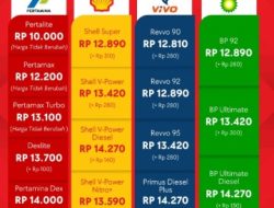 BBM Oktober 2025: Pertamina Naik Tipis, Swasta Lebih Mahal